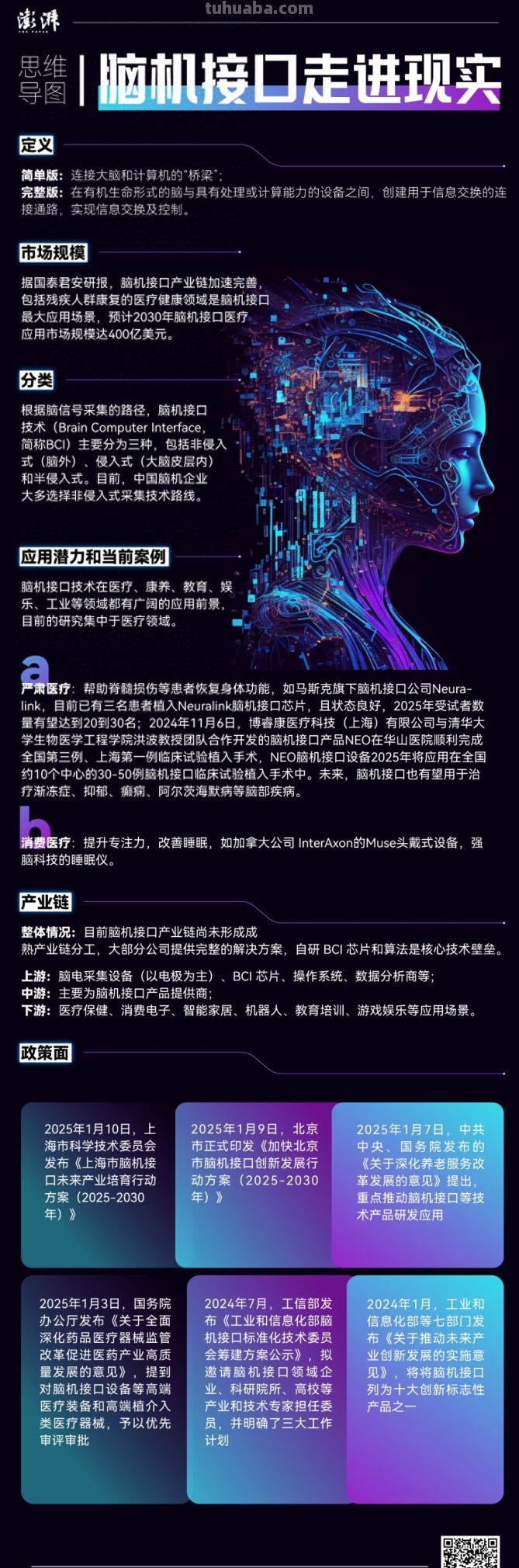 思维导图｜脑机接口走进现实 - 今日头条