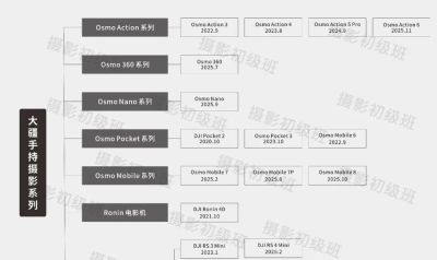 不止无人机，大疆这些摄影器材畅销全球 - 图画吧TUHUABA