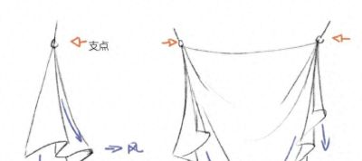 衣服想画好，褶皱是关键！掌握服装质感“核心科技”气质狠狠拿捏 - 今日头条