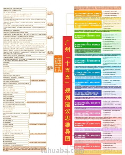收藏学习！广州“十五五”规划建议思维导图 - 今日头条