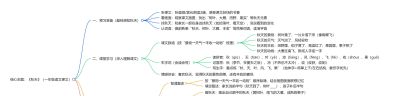 小学一年级语文思维导图——《秋天》 - 图画吧TUHUABA