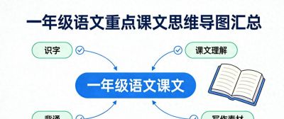 小学一年级语文思维导图——《秋天》 - 今日头条