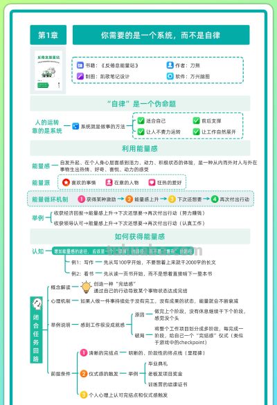 没状态，啥也不想做，2张思维导图帮你破局 - 图画吧TUHUABA