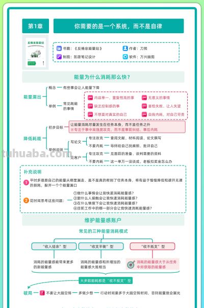 没状态，啥也不想做，2张思维导图帮你破局 - 图画吧TUHUABA