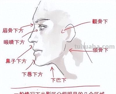 素描五官绘画技巧，秒成素描九段！！！ - 今日头条