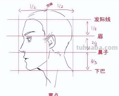 素描五官绘画技巧，秒成素描九段！！！ - 图画吧TUHUABA