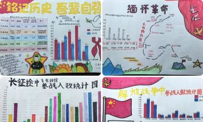 手抄报赋能跨学科阅读，点亮多彩校园文化——文县城关二小开展“跨学科抓阅读”实践活动 - 图画吧TUHUABA