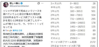 三成活不过一年，日本阿宅的命根子，全靠中国二游吊着？ - 图画吧TUHUABA