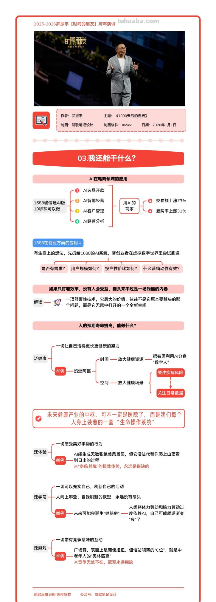 5张思维导图，带你看懂2026【时间的朋友】跨年演讲 - 图画吧TUHUABA
