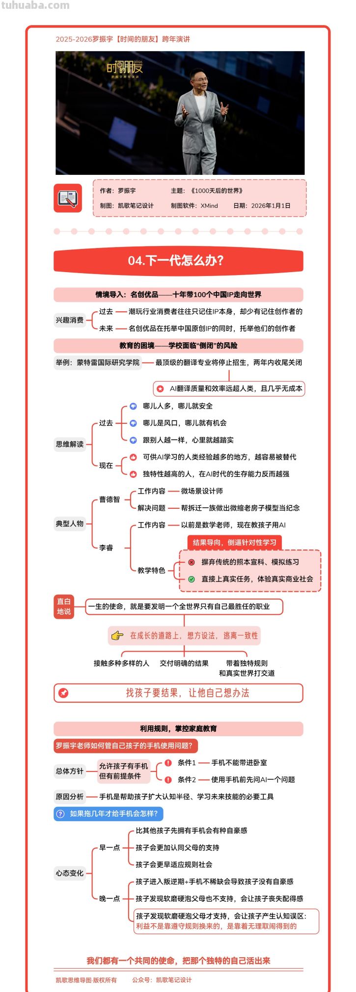 5张思维导图，带你看懂2026【时间的朋友】跨年演讲 - 图画吧TUHUABA