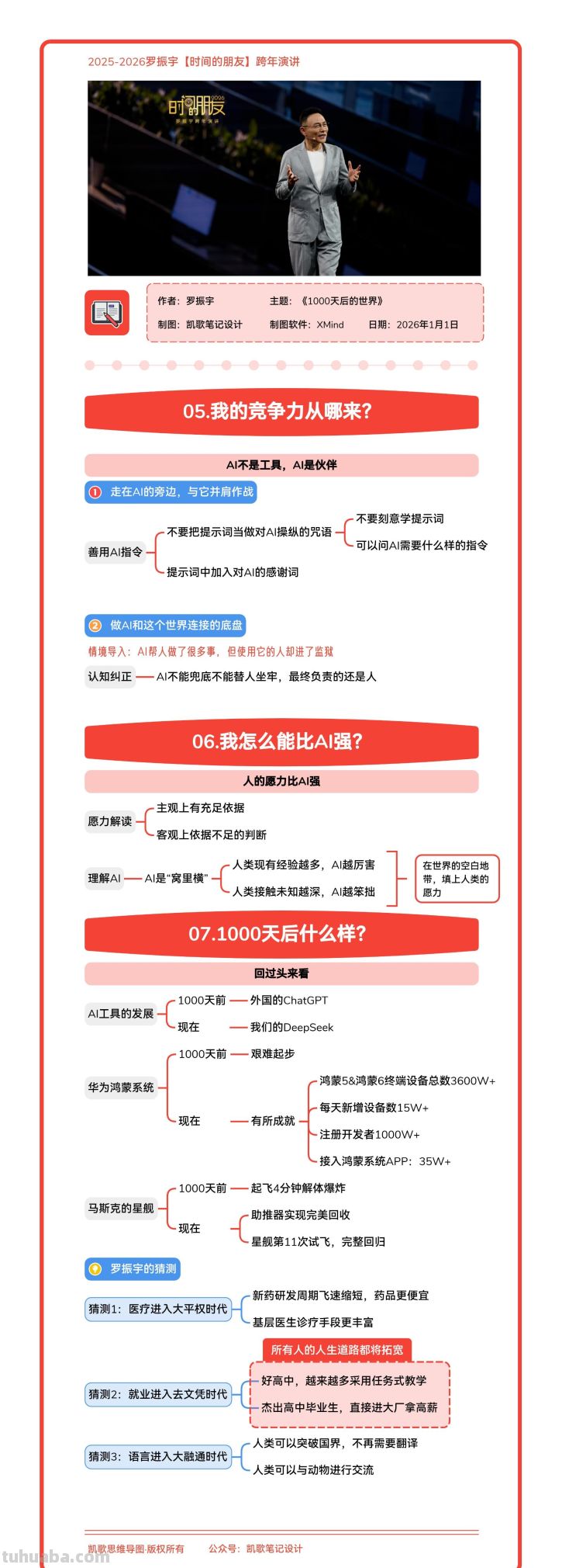 5张思维导图，带你看懂2026【时间的朋友】跨年演讲 - 图画吧TUHUABA