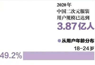 角色扮演打破次元壁：Cosplay背后的“造梦产业链” - 图画吧TUHUABA