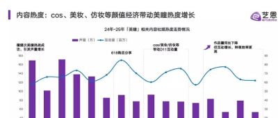 角色扮演打破次元壁：Cosplay背后的“造梦产业链” - 图画吧TUHUABA