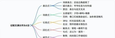 语文老师熬夜整理：记叙文+议论文写作思维导图，看之前，我不会写，看完后，我懂了！ - 图画吧TUHUABA