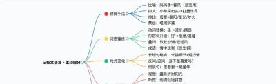 语文老师熬夜整理：记叙文+议论文写作思维导图，看之前，我不会写，看完后，我懂了！ - 图画吧TUHUABA