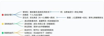 语文老师熬夜整理：记叙文+议论文写作思维导图，看之前，我不会写，看完后，我懂了！ - 图画吧TUHUABA