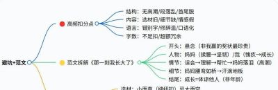 语文老师熬夜整理：记叙文+议论文写作思维导图，看之前，我不会写，看完后，我懂了！ - 图画吧TUHUABA