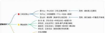 语文老师熬夜整理：记叙文+议论文写作思维导图，看之前，我不会写，看完后，我懂了！ - 图画吧TUHUABA
