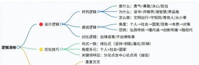 语文老师熬夜整理：记叙文+议论文写作思维导图，看之前，我不会写，看完后，我懂了！ - 图画吧TUHUABA