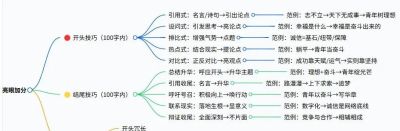 语文老师熬夜整理：记叙文+议论文写作思维导图，看之前，我不会写，看完后，我懂了！ - 图画吧TUHUABA