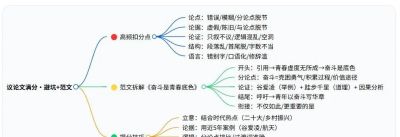 语文老师熬夜整理：记叙文+议论文写作思维导图，看之前，我不会写，看完后，我懂了！ - 图画吧TUHUABA