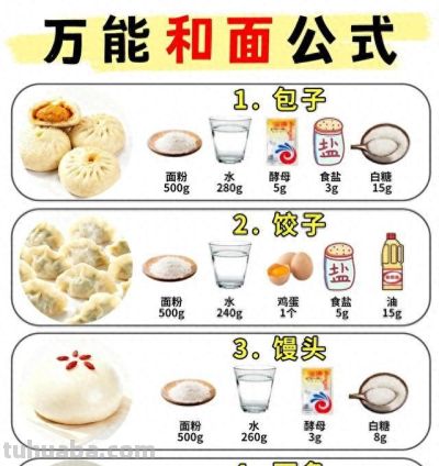 网上淘到绝妙和面绝招，万能配方让面食爱好者狂喜，建议赶紧收藏 - 今日头条