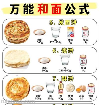 网上淘到绝妙和面绝招，万能配方让面食爱好者狂喜，建议赶紧收藏 - 图画吧TUHUABA