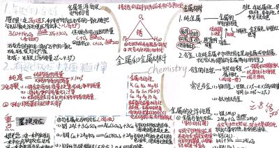 优秀作品 第八单元《金属和金属材料》思维导图 - 今日头条