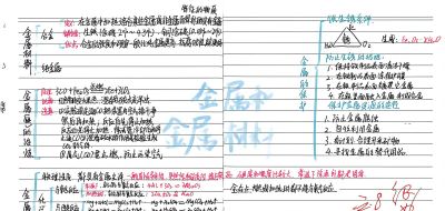 优秀作品 第八单元《金属和金属材料》思维导图 - 图画吧TUHUABA