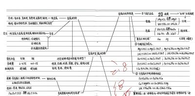 优秀作品 第八单元《金属和金属材料》思维导图 - 图画吧TUHUABA