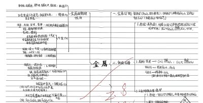 优秀作品 第八单元《金属和金属材料》思维导图 - 图画吧TUHUABA