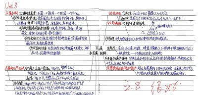 优秀作品 第八单元《金属和金属材料》思维导图 - 图画吧TUHUABA