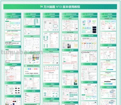 万兴脑图2025年度十大实用思维导图盘点 - 今日头条