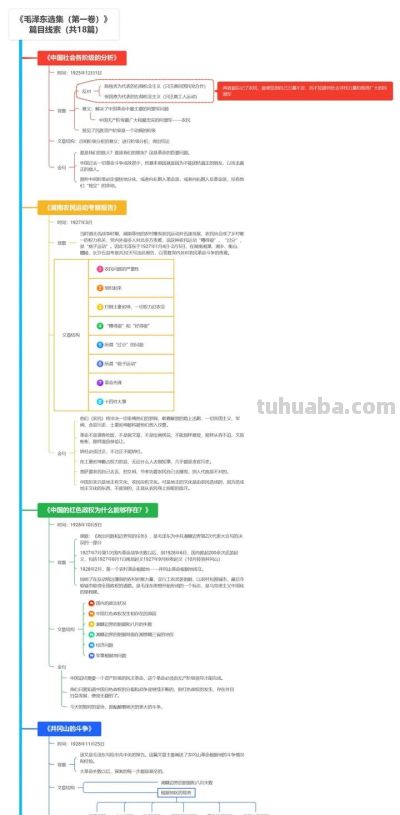 万兴脑图2025年度十大实用思维导图盘点 - 图画吧TUHUABA