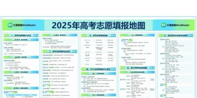 万兴脑图2025年度十大实用思维导图盘点 - 图画吧TUHUABA