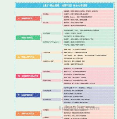 万兴脑图2025年度十大实用思维导图盘点 - 图画吧TUHUABA
