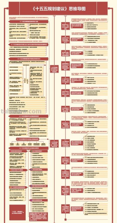 万兴脑图2025年度十大实用思维导图盘点 - 图画吧TUHUABA