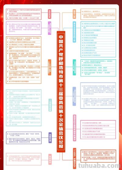思维导图来了！一起学公报 - 图画吧TUHUABA