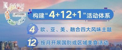 一年四季吃遍全球！“上海环球美食汇”启幕 - 今日头条