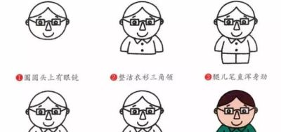 各类人物儿童简笔画大全！太全了！老师家长收藏喽！ - 今日头条