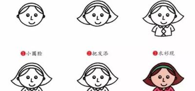 各类人物儿童简笔画大全！太全了！老师家长收藏喽！ - 图画吧TUHUABA