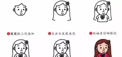 各类人物儿童简笔画大全！太全了！老师家长收藏喽！ - 图画吧TUHUABA