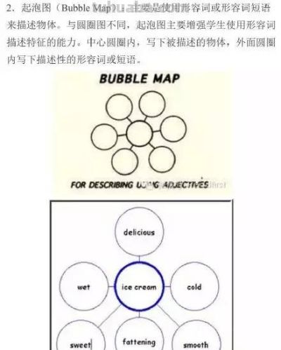 最常见的八种思维导图，老师经常用，学生进步快！ | 好老师 - 图画吧TUHUABA