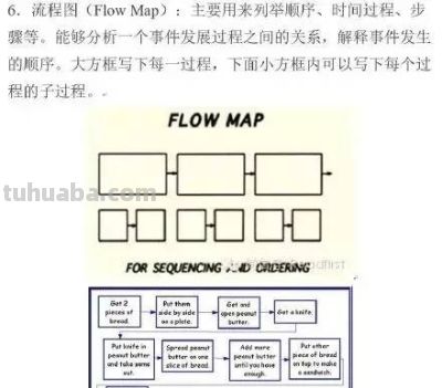 最常见的八种思维导图，老师经常用，学生进步快！ | 好老师 - 图画吧TUHUABA
