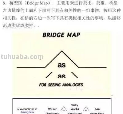 最常见的八种思维导图，老师经常用，学生进步快！ | 好老师 - 图画吧TUHUABA