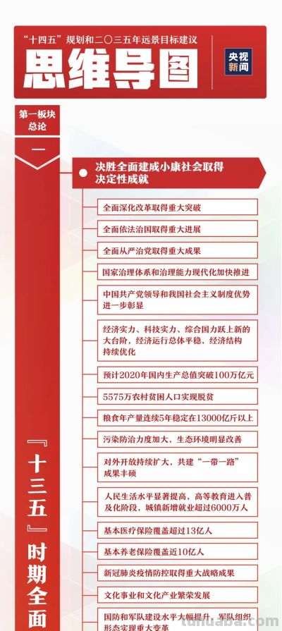 干货来了！一张思维导图，带你学习规划建议60条 - 今日头条