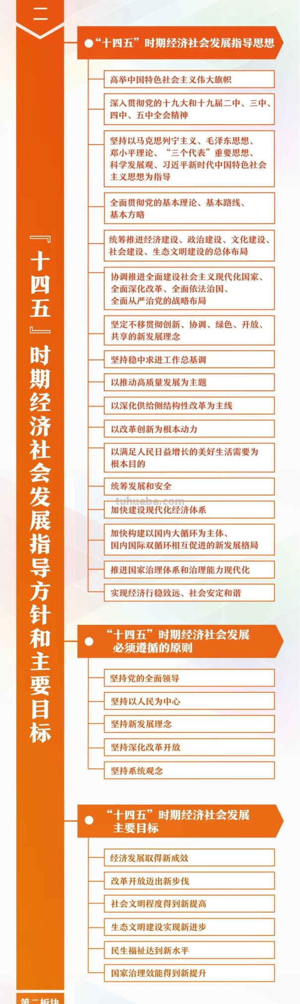 干货来了！一张思维导图，带你学习规划建议60条 - 图画吧TUHUABA