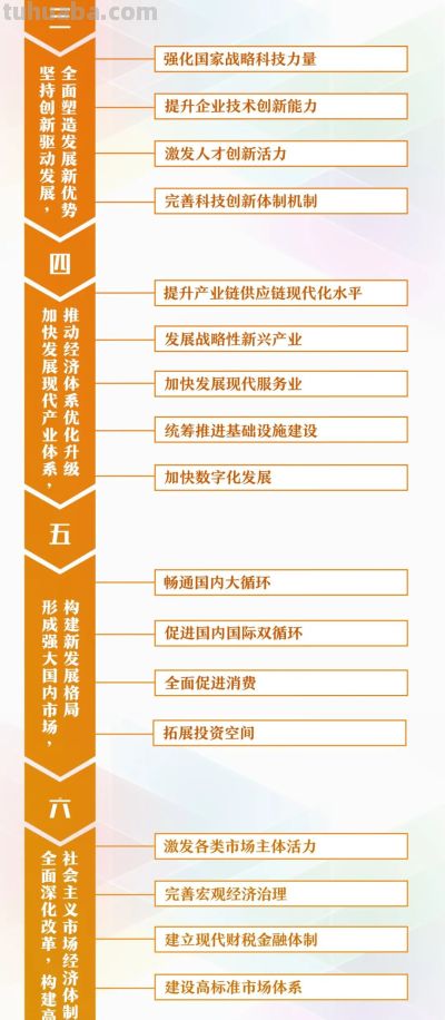 干货来了！一张思维导图，带你学习规划建议60条 - 图画吧TUHUABA