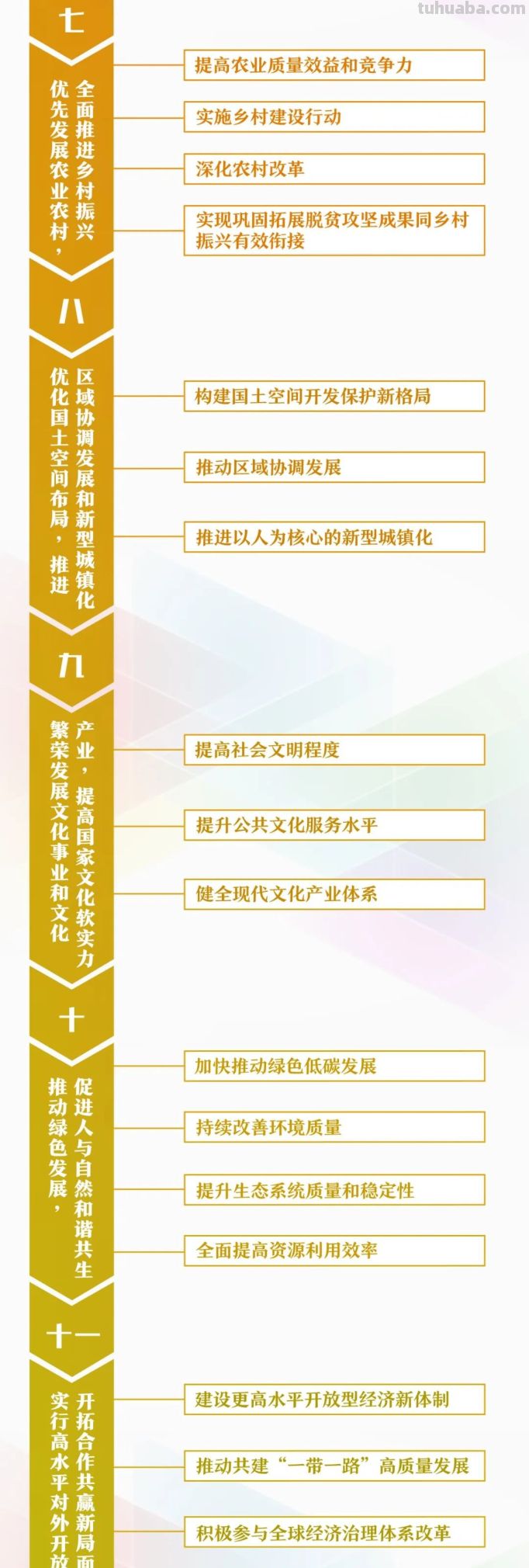 干货来了！一张思维导图，带你学习规划建议60条 - 图画吧TUHUABA