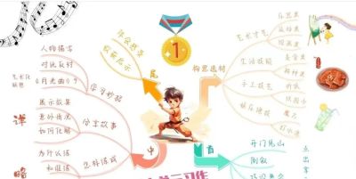 【我的拿手好戏——初中作文】李依轩《我的拿手好戏——画画》 - 图画吧TUHUABA